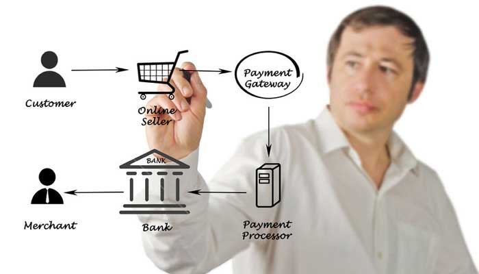 Payment gateway integration with your acquiring banking partner