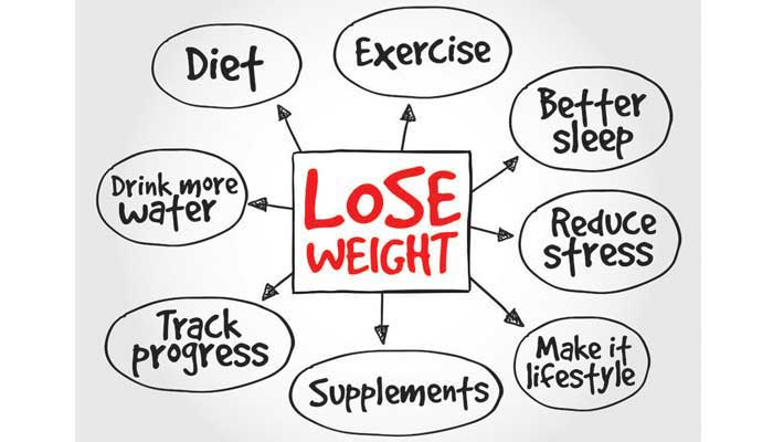 Weight loss merchant accounts by Instabill